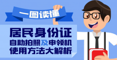 居民身份證自助拍照及申領機使用方法大解析！